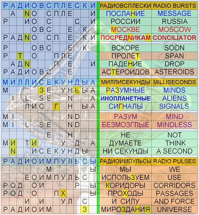 Расшифровка